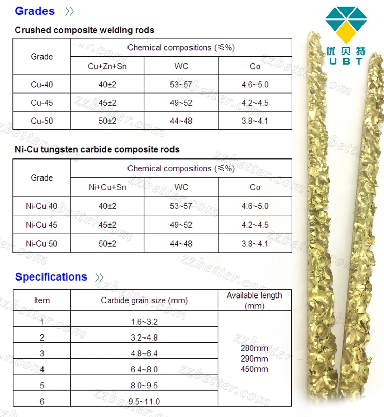 Nickel Bronze Alloy Composite Rod